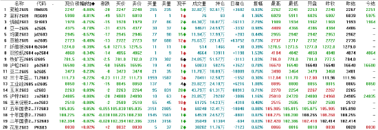 收评|国内期货主力合约涨多跌少 沪银大涨11%
