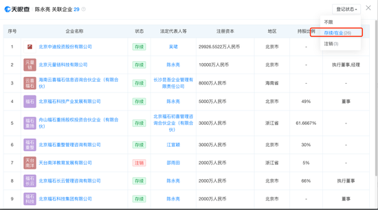 5亿对赌悬空、实控人遭留置，谁为福石股份“重整故事”买单？