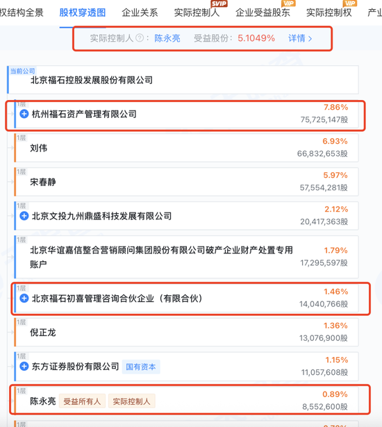 5亿对赌悬空、实控人遭留置，谁为福石股份“重整故事”买单？
