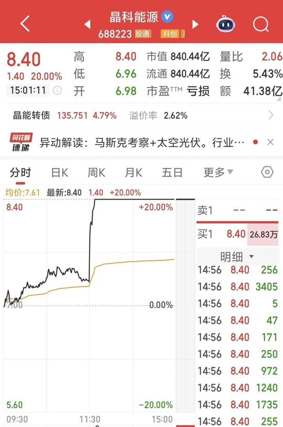 利好，“20CM”涨停！封单近27万手
