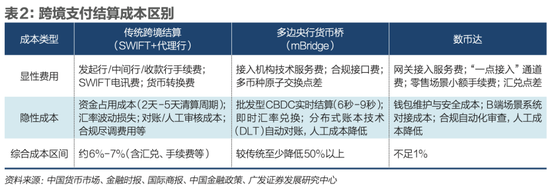 数字货币全球博弈升级，人民币飞跃新关口