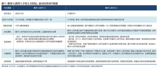 数字货币全球博弈升级，人民币飞跃新关口