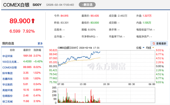 国投白银LOF基金估值之谜：涨了不调、跌了就调？