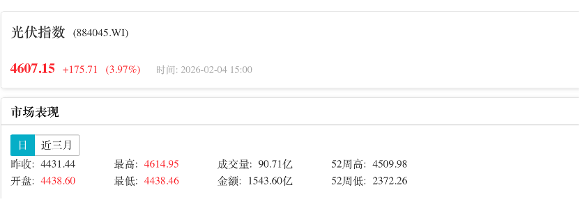 马斯克团队光伏调研消息引爆A股！多家巨头回应最新进展