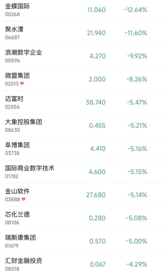 应用软件股,大跌!