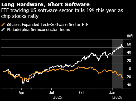 摩根大通称软件股已被市场“未审先判” 本轮抛售潮后入场意愿依然低迷