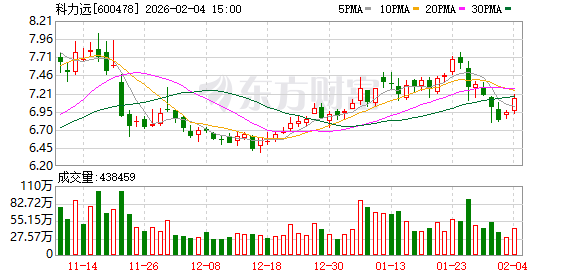 科力远：部分电池材料和电池产品涉及出口业务