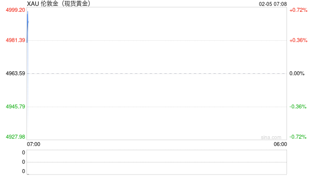 黄金定价逻辑为何变了？