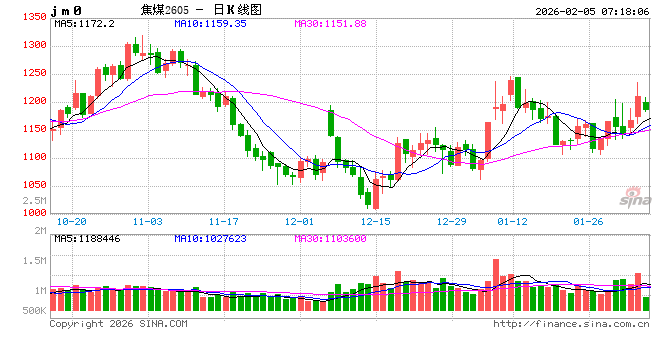 煤炭产业：基本面持续改善，价格中枢上移