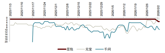 中金：如何看待国内Chatbot“大战”？