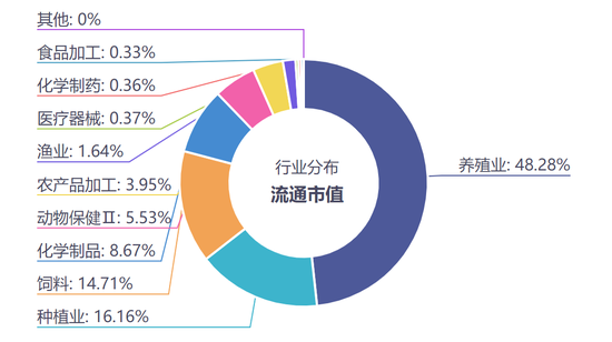 中央一号文件来啦，可以挖掘哪些“宝藏”ETF？
