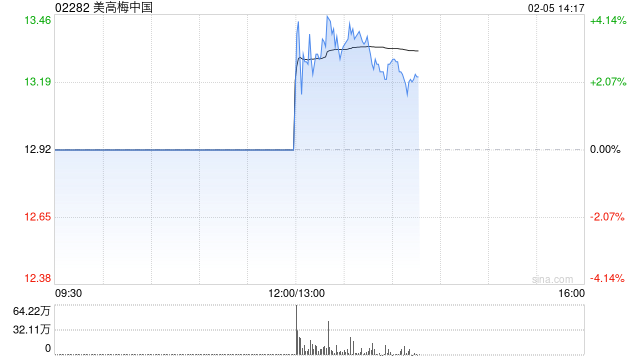 美高梅中国公布将于2月5日下午复牌