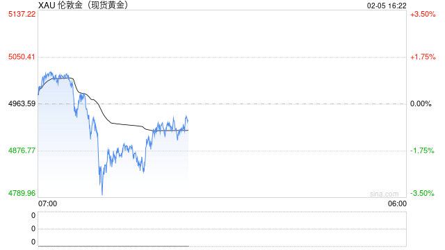 金银“暴力卸货”仅是仓位重置，“爆发式上涨”行情难再现