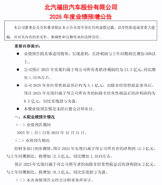 归母净利润激增1551%，北汽福田战略转型进入收获期