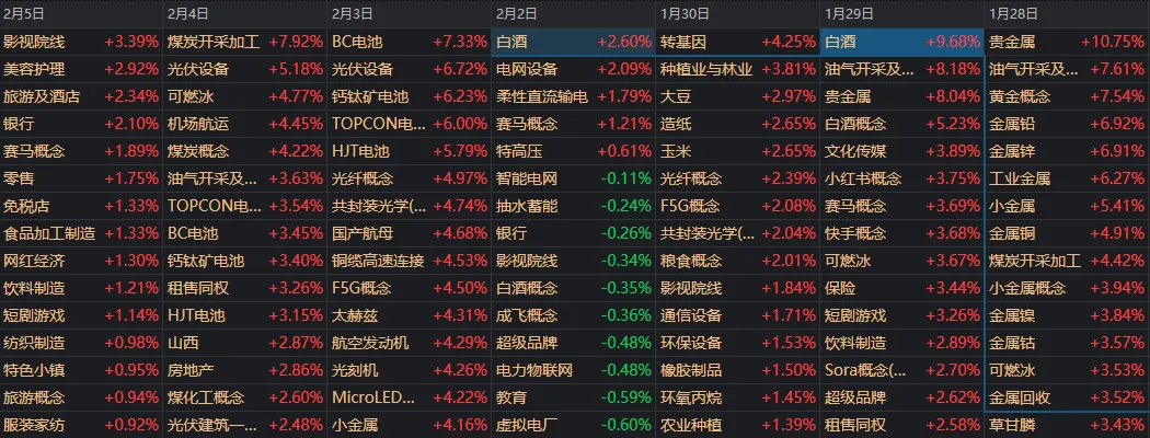 1322元→1565元！一周之前，为什么没人相信“茅台会涨”？