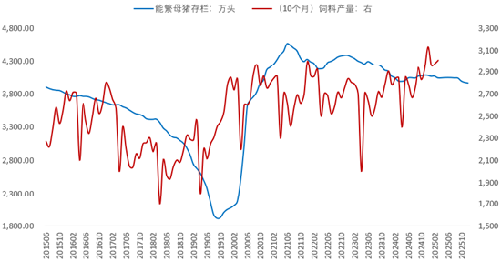 豆粕：2026年需求怎么看
