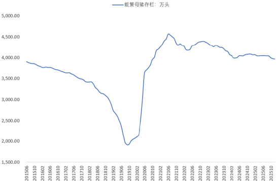 豆粕：2026年需求怎么看