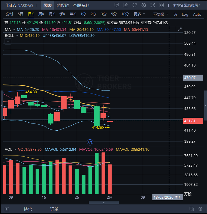 黄仁勋困于地面，马斯克飞向深空