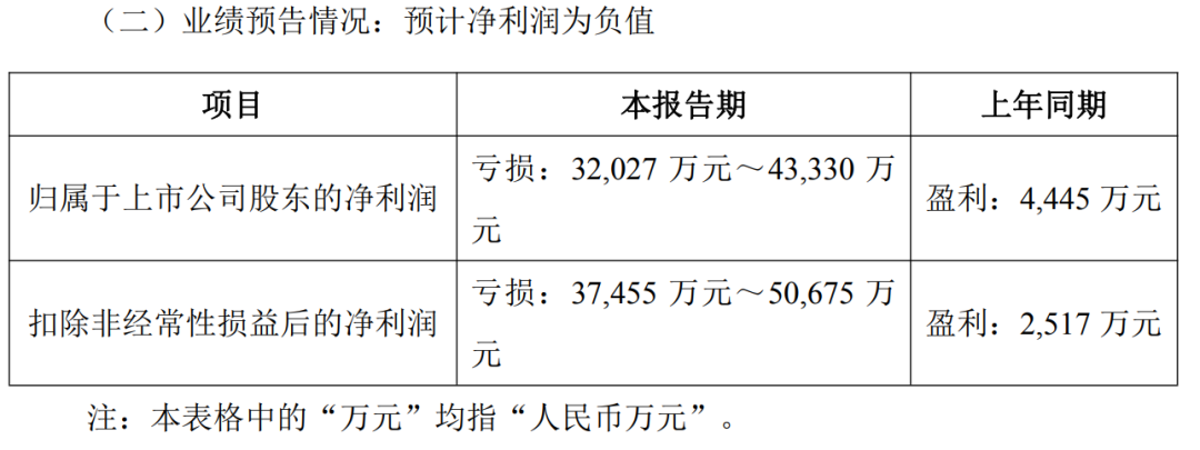 2025业绩预告，酒企抗压能力PK