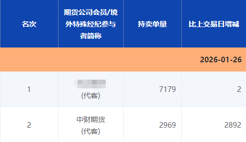 “做空白银豪赚”小作文引关注，回应来了！