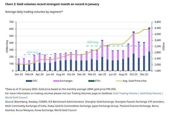 全球黄金ETF无惧波动疯狂“吸金”，金价暴跌日也有资金“抄底”！