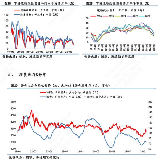 【沥青日报】沥青价格向上反弹力度不足，短期受地缘变化和资金流动性影响