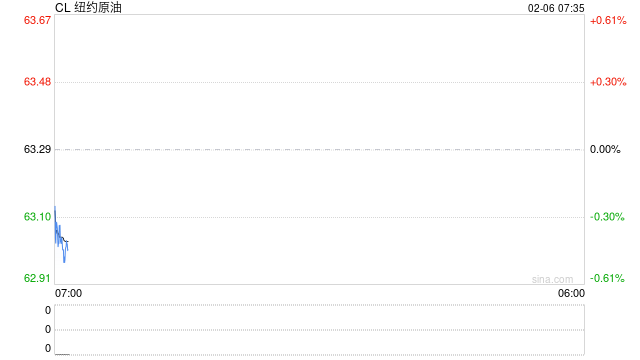 预警！周五谈判日，油价下跌中等待美伊谈判的靴子落地