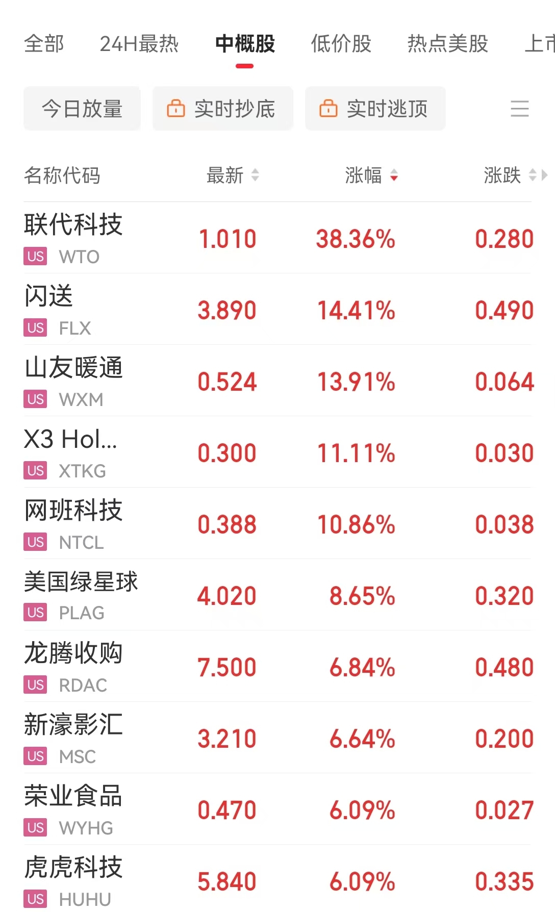 中国资产大涨！微软市值蒸发超万亿元 现货白银跌近20%！比特币跌超14%，全网超43万人爆仓，143亿元灰飞烟灭