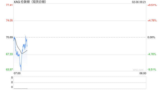 近期金银价格暴跌，“元凶”是流动性风险？