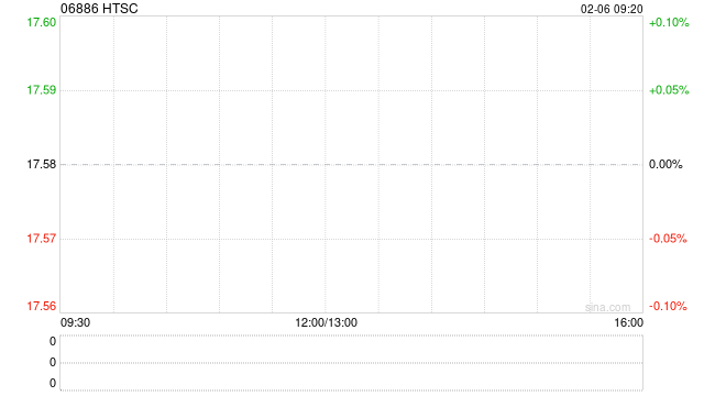 华泰证券2026年面向专业投资者公开发行公司债券(第一期)