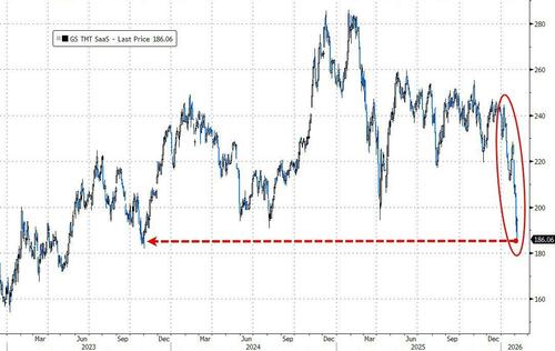 白银、科技股、比特币！华尔街哪里最拥挤 哪里踩踏就最惨烈……