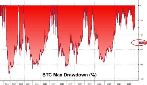 白银、科技股、比特币！华尔街哪里最拥挤 哪里踩踏就最惨烈……