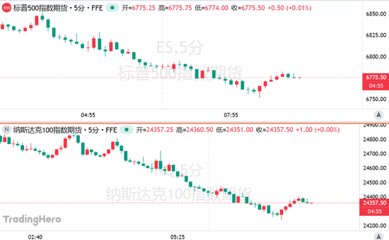 巨震！全球坠入“波动炼狱”：金银大跌后急速拉升，韩国股市盘中熔断