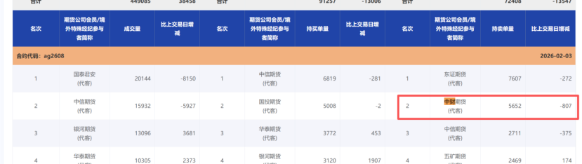 中财期货边锡被指精准做空三天赚36亿 如何看公司回应？