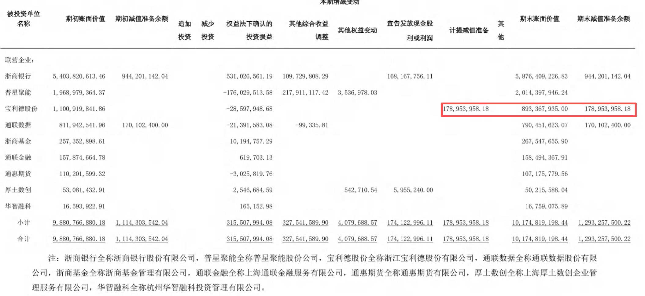 四问投资宝利德股份之失，民生人寿回应