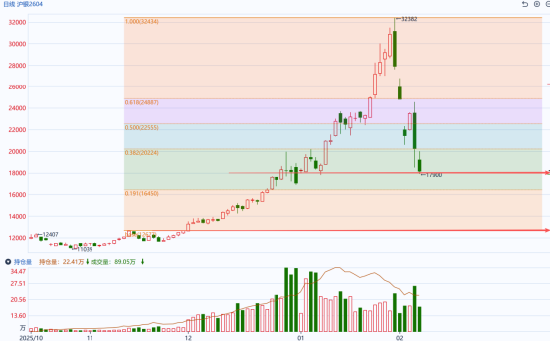 国泰君安期货：白银再度遭遇闪电式下挫