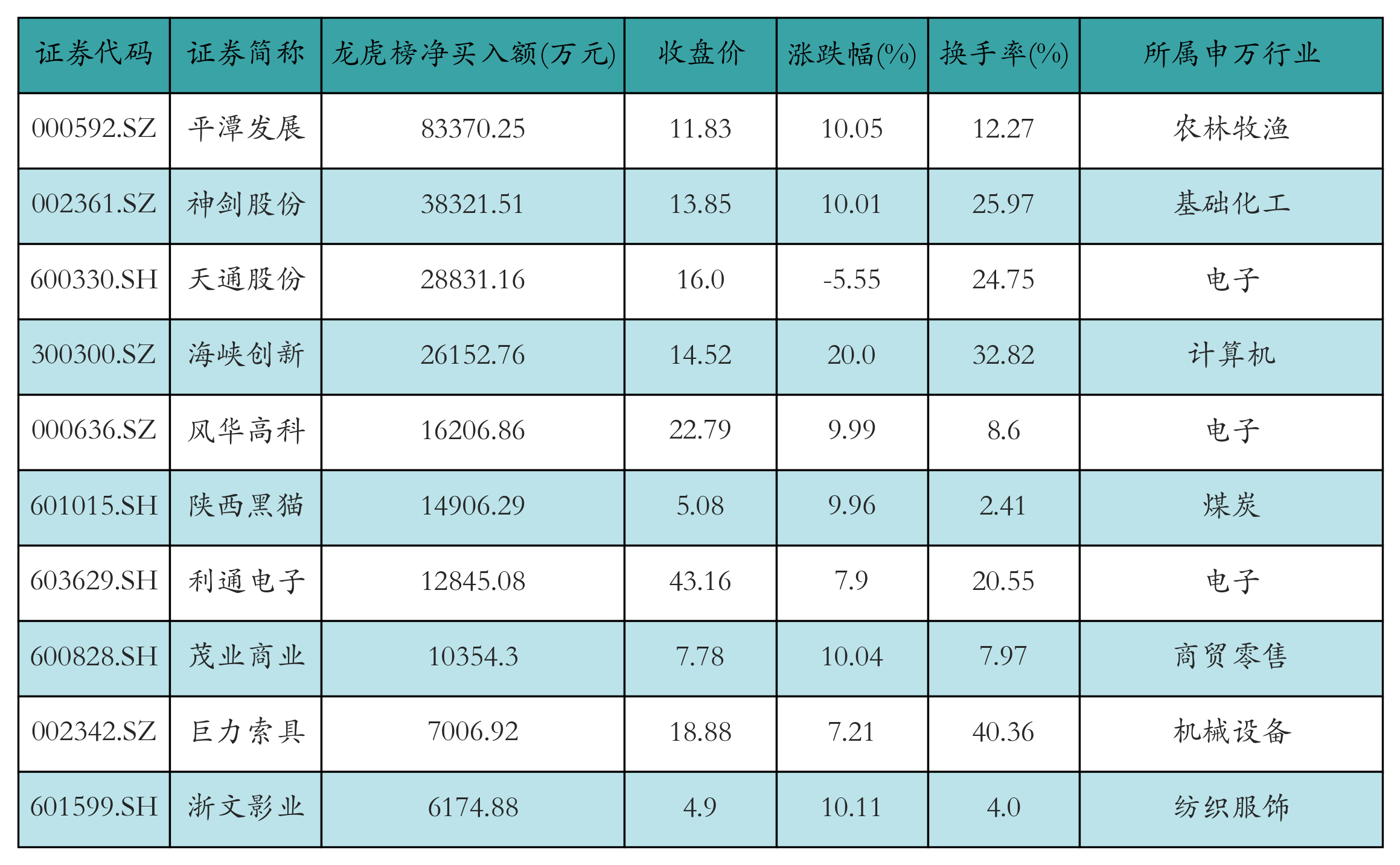 “易中天”昨日共计获融资资金“加仓”超60亿元丨资金流向日报