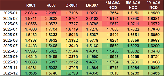 中金固收：人民币升值环境下的流动性渐进宽松