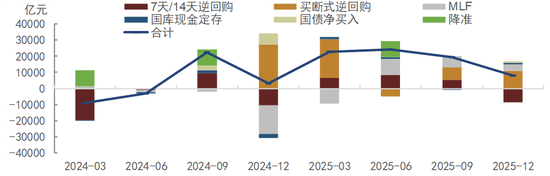 中金固收：人民币升值环境下的流动性渐进宽松