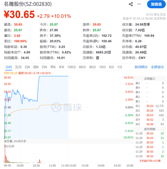 002830，“地天板”！