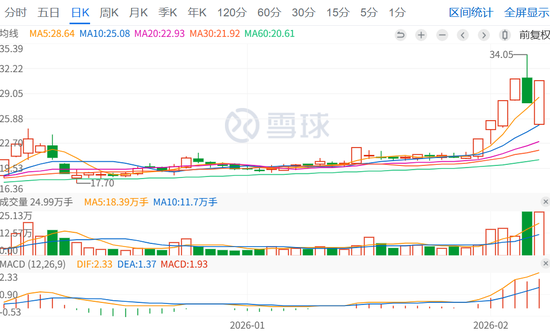 002830，“地天板”！