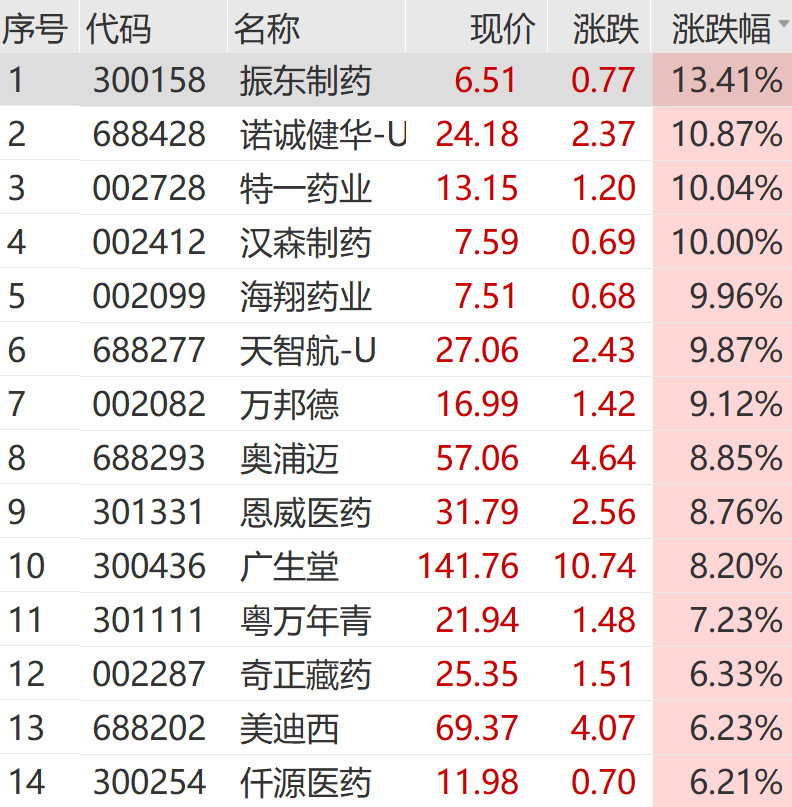 A股 奇迹日！利好突袭 一字涨停！