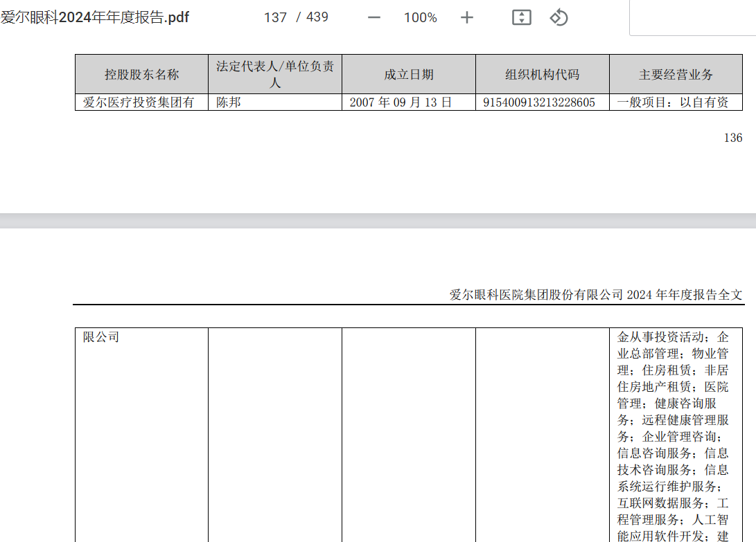 精神病院套保牵出A股眼科连锁巨头？爱尔眼科回应