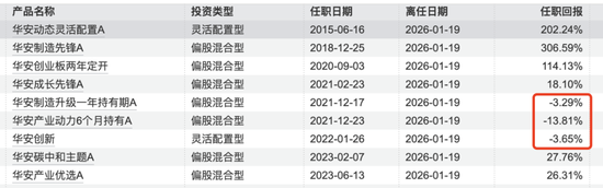 华安基金蒋璆“清仓式”卸任：百亿名将为何突然离场？