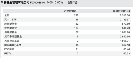 华安基金蒋璆“清仓式”卸任：百亿名将为何突然离场？