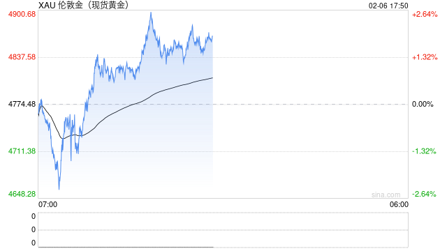 金银巨震的真相？资管大佬直言：大宗商品是投机赌注