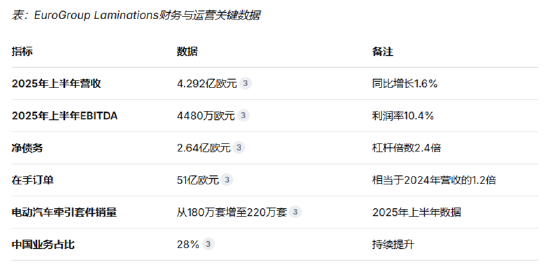 方源资本6亿欧元收购“定转子之王” 中资出海瞄准欧洲电动化核心