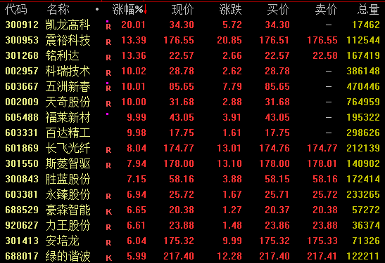 600759，“地天板”！