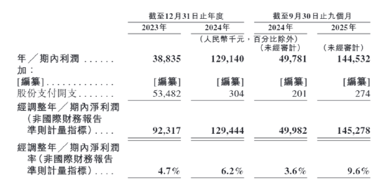 护家科技港股IPO：近六成收入做营销 “单条腿走路”HBN单一品牌运营、97%+营收靠线上渠道