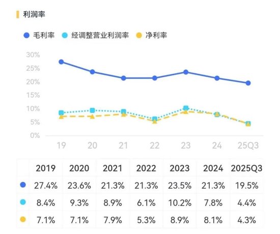 “非洲之王”利润腰斩！传音控股：成本暴涨，对手偷家，护城河见底